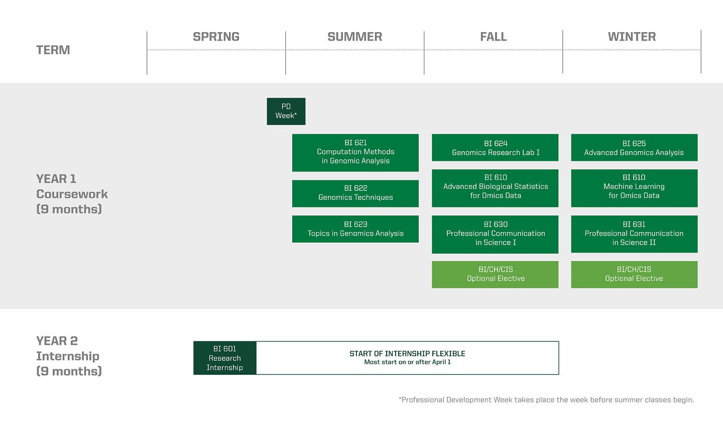 BGMP Academic Timeline